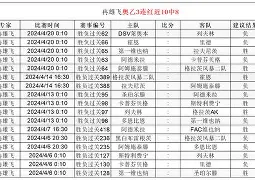 db官网官方注册-加时末段法甲焦点战，印第安纳步行者手感冰凉，底气十足，训练强度明显提升
